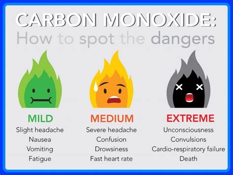 can a car exhaust leak cause carbon monoxide poisoning|Sources of carbon monoxide 